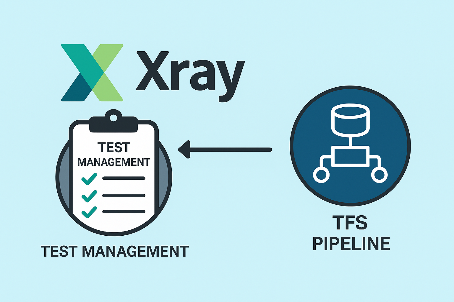 TFS to XRay Importer preview